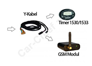 Y-Kabler GSM Fjernbetjening